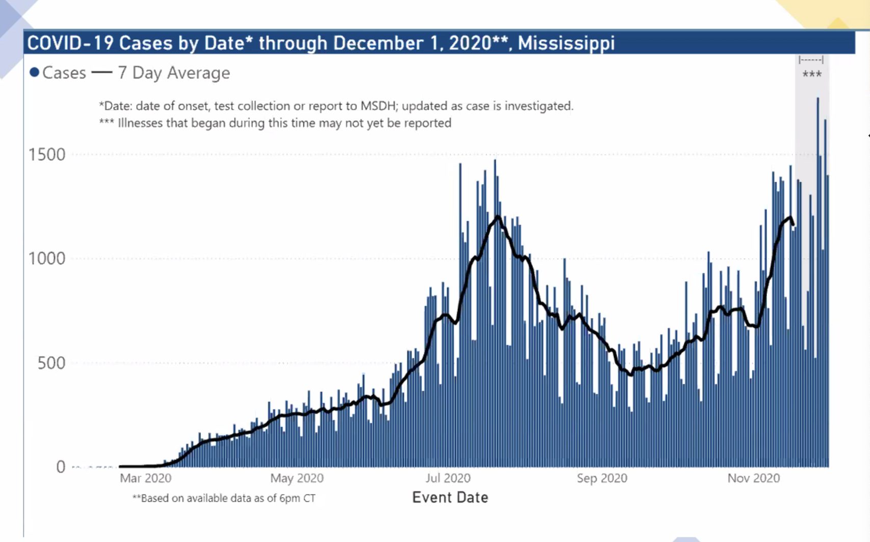 https-yallpolitics-com-wp-content-uploads-2020-12-screen-shot-2020-12-02-at-1-05-40-pm-jpg