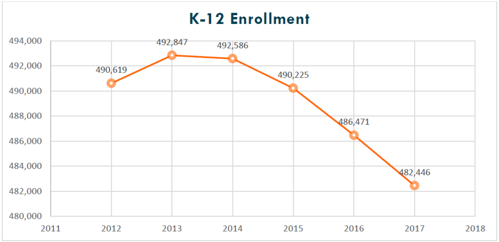 https-yallpolitics-com-wp-content-uploads-2021-01-k12-enrollment2-1024x497-1-png